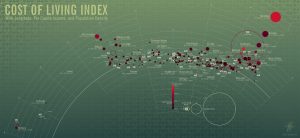 extra income cost of living